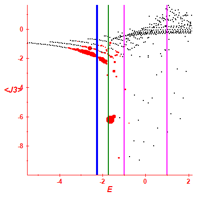 Peres lattice <J3>